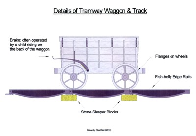 Waggon & Track